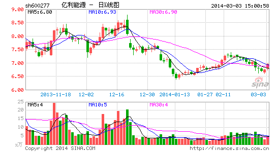 亿利能源股票最新动态，小巷中的隐藏瑰宝揭秘