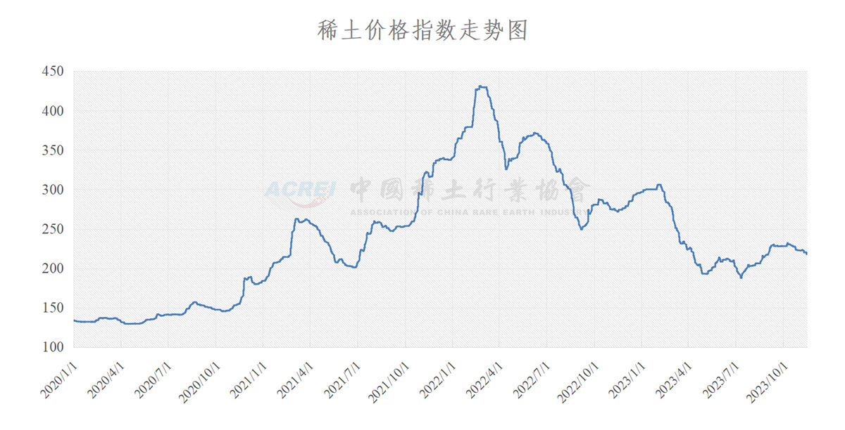 科技引领中药材市场新纪元，最新价格及走势图分析