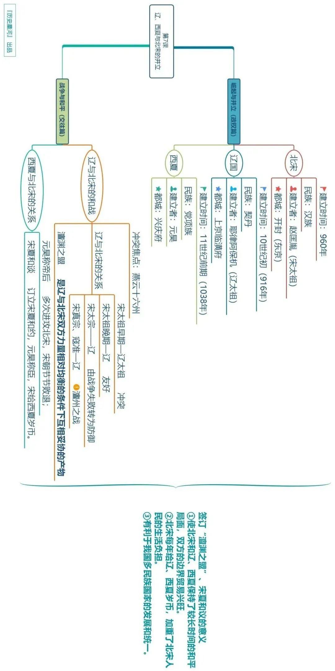 七年级下册历史深度探索，背景、事件与地位解析