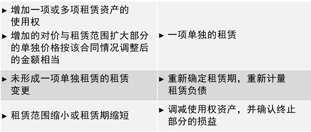 城市绿化 第29页