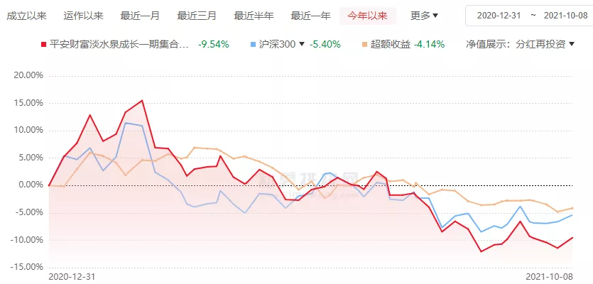 揭秘900009最新净值背后的奇妙故事