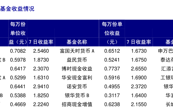 ​​🌟揭秘001563最新净值，理财秘籍助你掌握财富增长！📈🔥