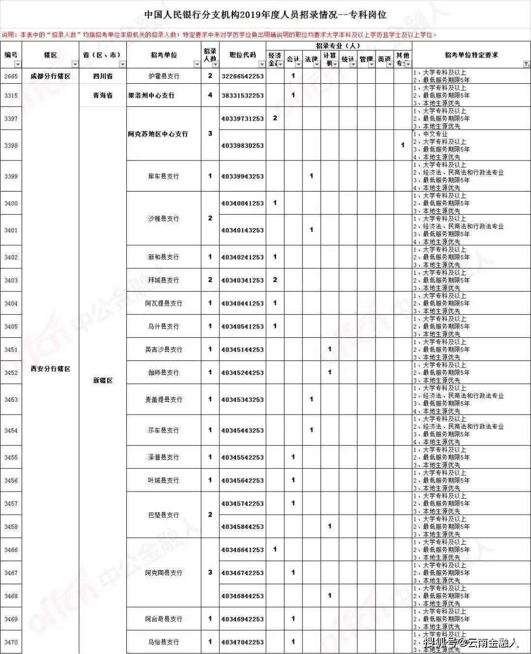 镇原最新招聘，友情与工作交织的奇遇与牵绊